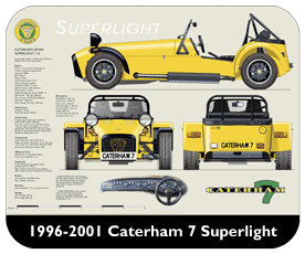 Caterham 7 Superlight 1996-2001 Place Mat, Small